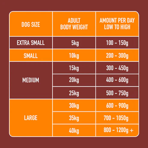 Nutriment 1.4kg Chubb