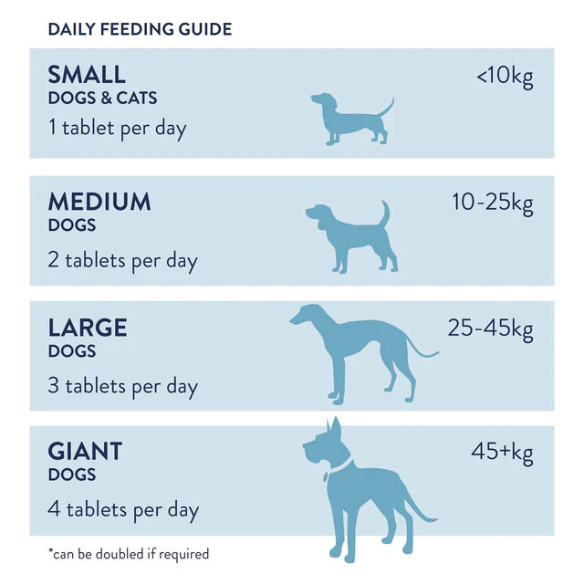 Dorwest Neutradog Tablets